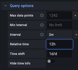 Grafana query options to set the time range to match the dummy times